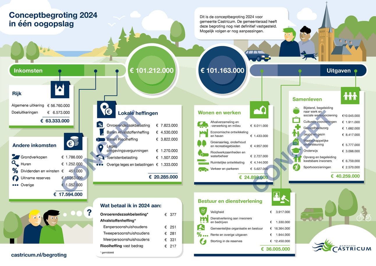 Afbeelding: gemeente Castricum