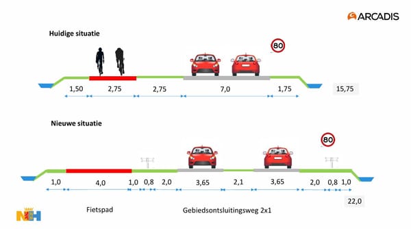 Nieuws uit Castricum: N203 pas in 2034 veiliger